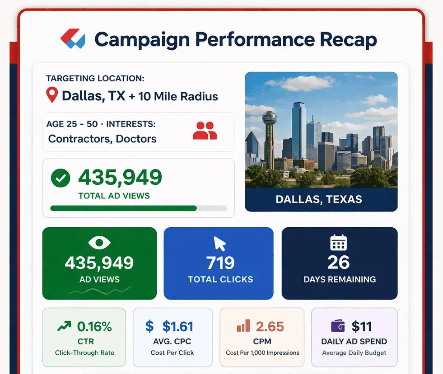 Campaign performance recap dashboard overview