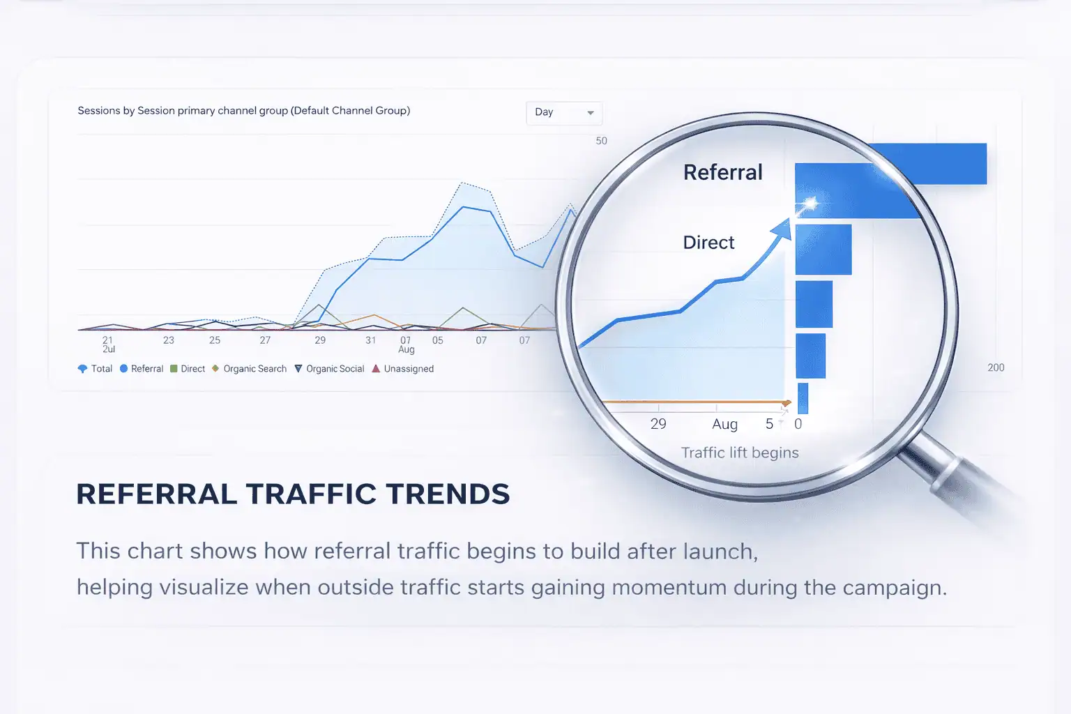 Referral traffic trends in Google Analytics