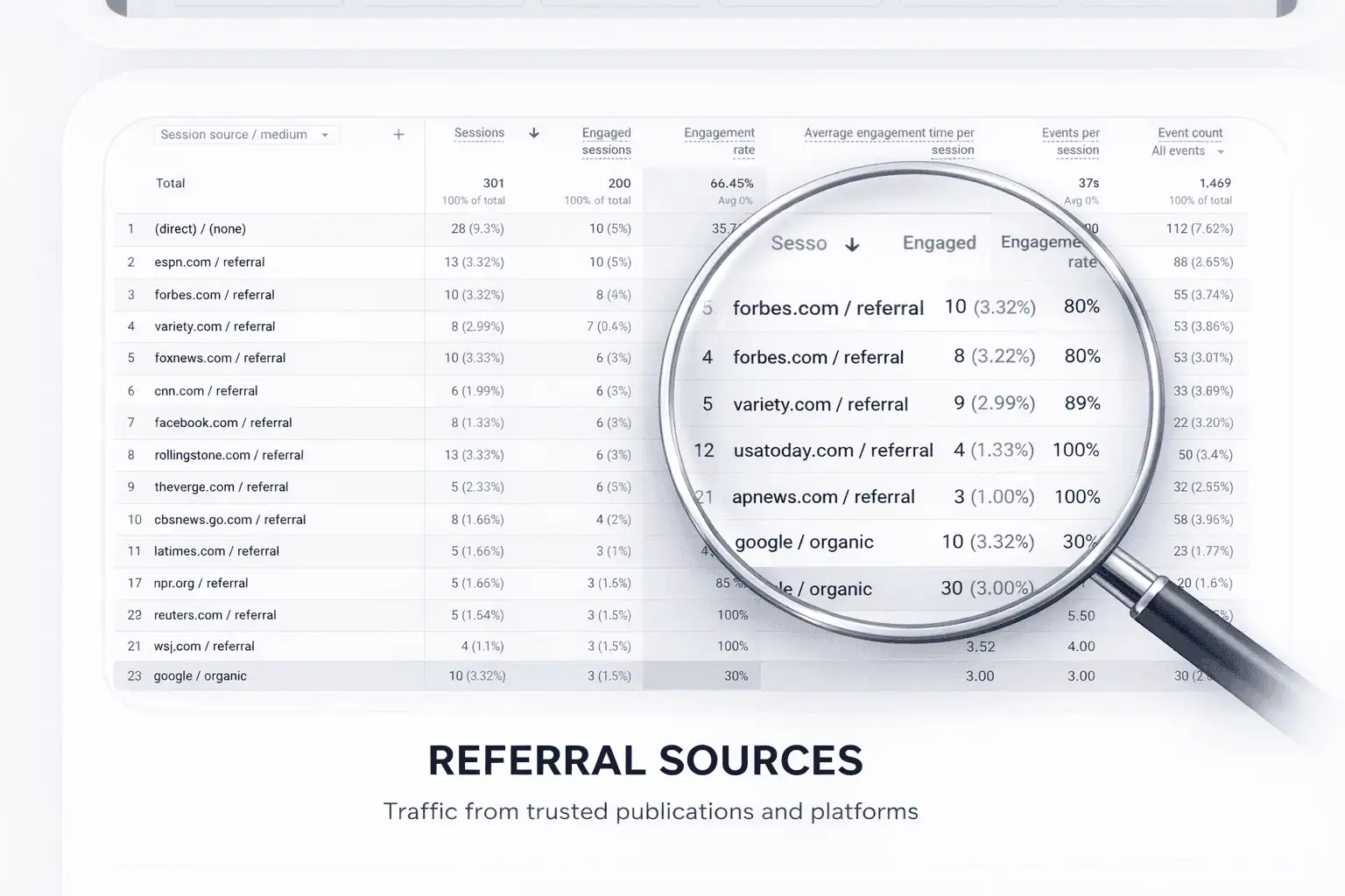 Referral sources in Google Analytics
